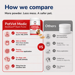 An infographic compares PetVet Medic BleedGuard styptic powder against generic alternatives, highlighting benefits like vet formulation, larger size, and mess-free application.
