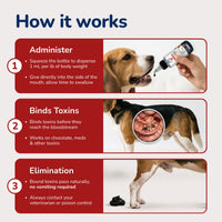 Pet Vet Activated Charcoal Gel for Dogs & Cats (60 mL)