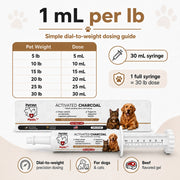 PetVet Medic® Activated Charcoal Syringe for Dogs & Cats — 30 mL