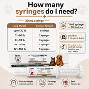 PetVet Medic® Activated Charcoal Syringe for Dogs & Cats — 30 mL